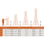 Hendon Platform Tripod Ladder