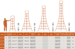 Hendon Platform Tripod Ladder - Image 5
